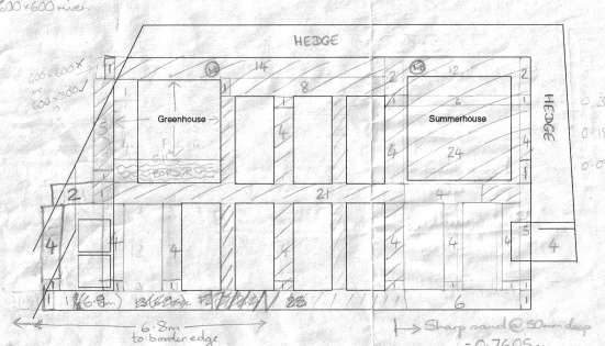 Veg Plot Layout